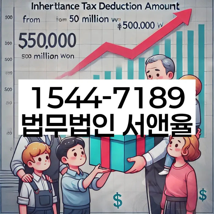 개인파산신청비용